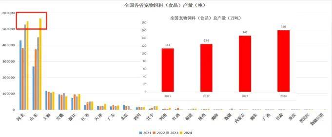 ：我国宠物食品行业发展现状与科技创新不朽情缘app中国农科院王金全研究员(图2)