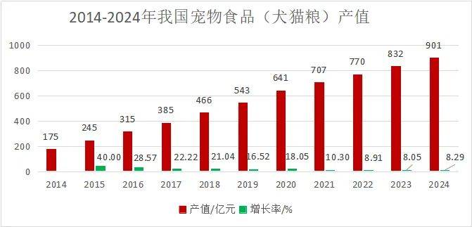 ：我国宠物食品行业发展现状与科技创新不朽情缘app中国农科院王金全研究员(图3)