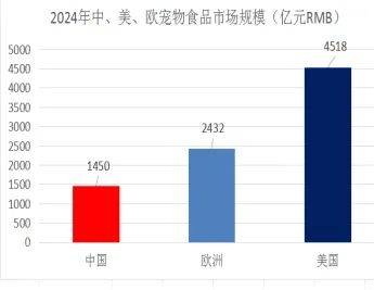 ：我国宠物食品行业发展现状与科技创新不朽情缘app中国农科院王金全研究员(图5)