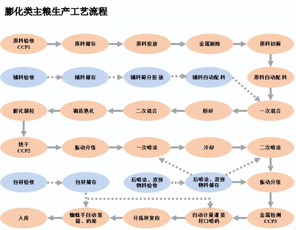 食品生产基地扩产建设项目可行性研究报告不朽情缘首页聊城市经济技术开发区-宠物(图2) 食品生产基地扩产建设项目可行性研究报告不朽情缘首页聊城市经济技术开发区-宠物(图2)