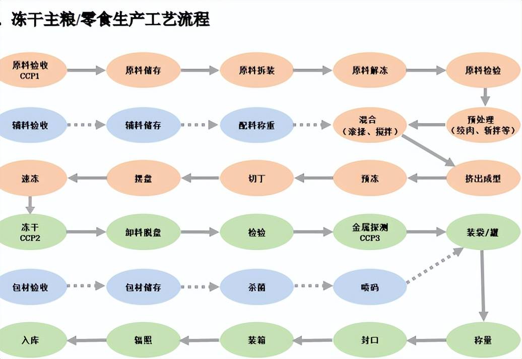 食品生产基地扩产建设项目可行性研究报告不朽情缘首页聊城市经济技术开发区-宠物(图3) 食品生产基地扩产建设项目可行性研究报告不朽情缘首页聊城市经济技术开发区-宠物(图3)