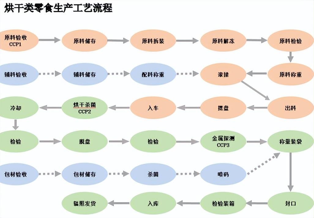 食品生产基地扩产建设项目可行性研究报告不朽情缘首页聊城市经济技术开发区-宠物(图4) 食品生产基地扩产建设项目可行性研究报告不朽情缘首页聊城市经济技术开发区-宠物(图4)