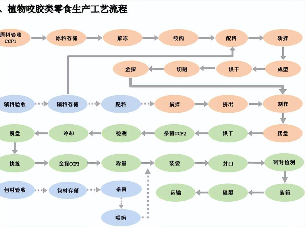 食品生产基地扩产建设项目可行性研究报告不朽情缘首页聊城市经济技术开发区-宠物(图5) 食品生产基地扩产建设项目可行性研究报告不朽情缘首页聊城市经济技术开发区-宠物(图5)