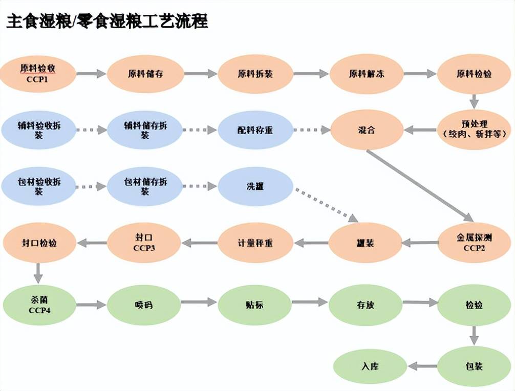 食品生产基地扩产建设项目可行性研究报告不朽情缘首页聊城市经济技术开发区-宠物(图6) 食品生产基地扩产建设项目可行性研究报告不朽情缘首页聊城市经济技术开发区-宠物(图6)