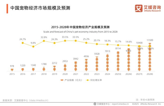 风起航外星猫专业品类催生万亿蓝海不朽情缘mg网址宠物防掉毛市场迎(图2) 风起航外星猫专业品类催生万亿蓝海不朽情缘mg网址宠物防掉毛市场迎(图2)