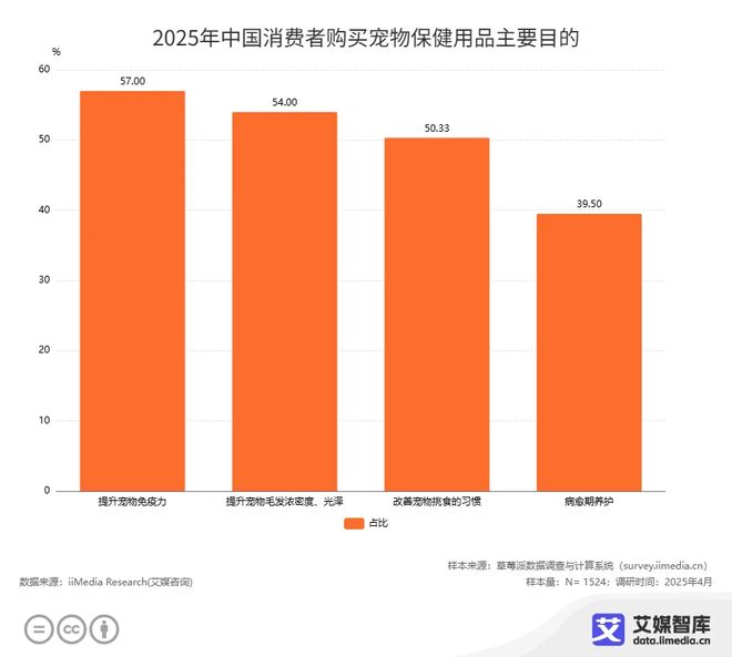 风起航外星猫专业品类催生万亿蓝海不朽情缘mg网址宠物防掉毛市场迎(图3) 风起航外星猫专业品类催生万亿蓝海不朽情缘mg网址宠物防掉毛市场迎(图3)