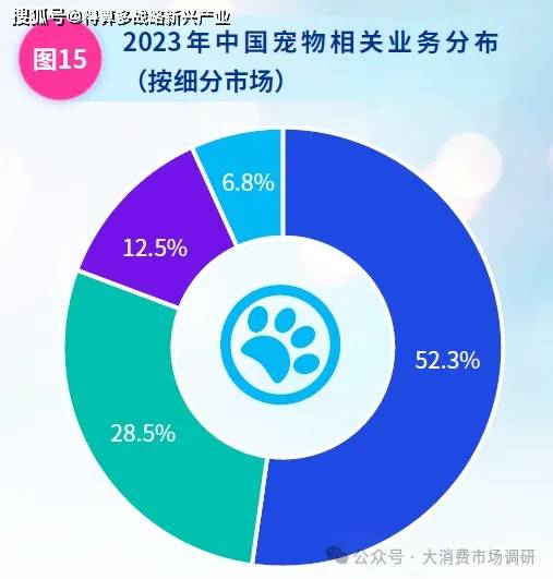 模与细分市场结构分析（80页报告）不朽情缘游戏网站登录中国宠物市场规(图4)