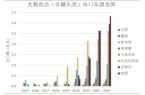 ：我国宠物食品行业发展现状与科技创新不朽