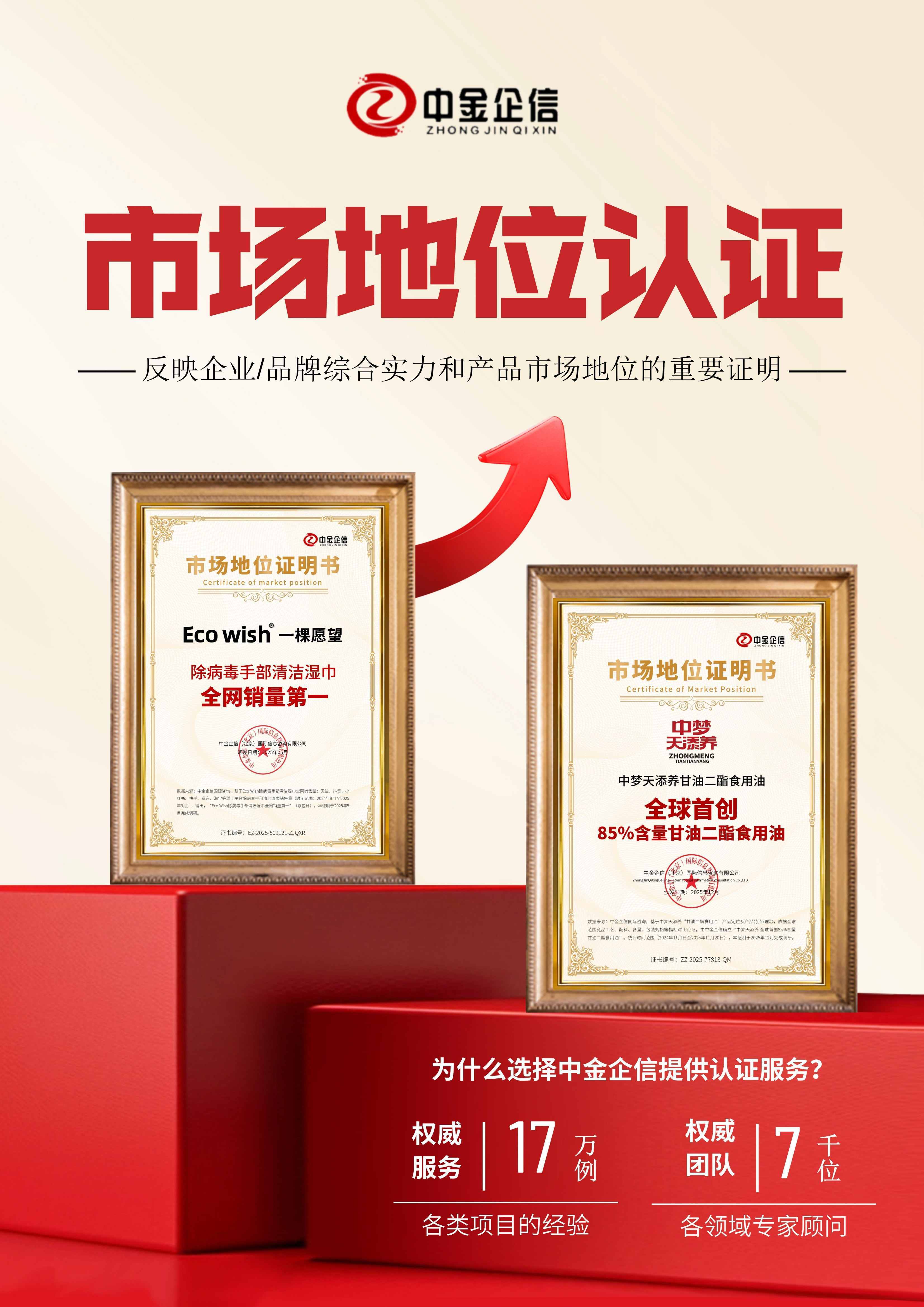 与企业竞争力的战略提升-中金企信权威认证