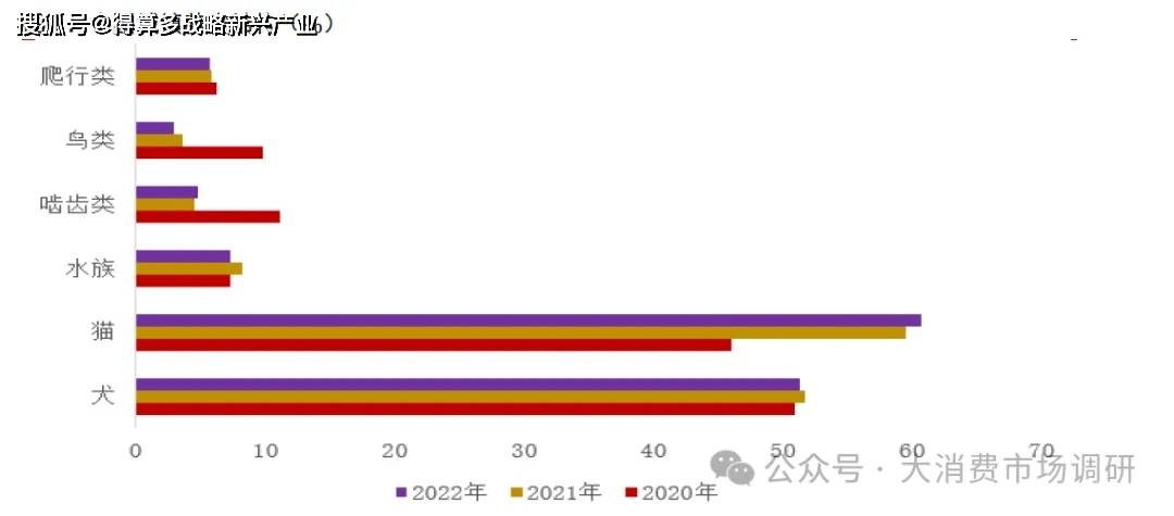 扩容国产崛起（13页报告）不朽情缘试玩版宠物食品市场(图1)