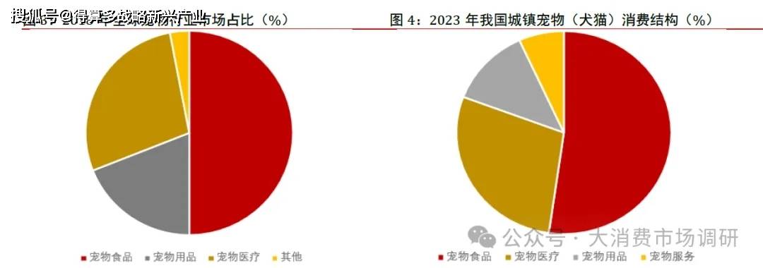 扩容国产崛起（13页报告）不朽情缘试玩版宠物食品市场(图3)